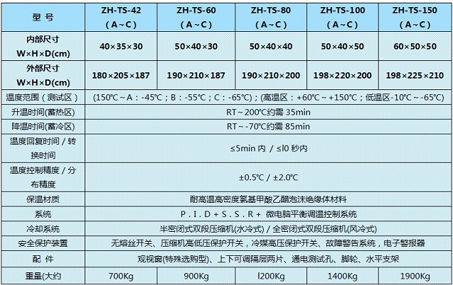 天津冷热冲击试验箱