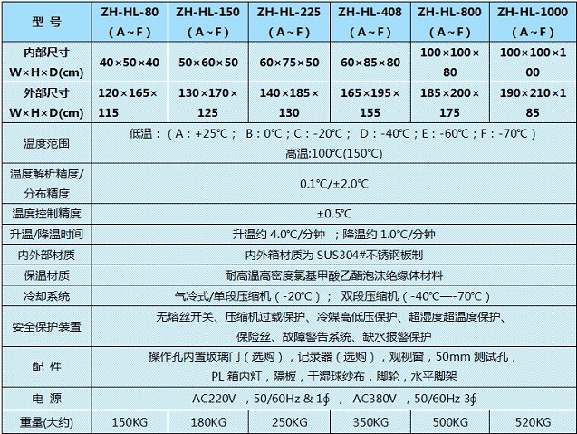 可(kě)程式高低温箱