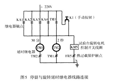 耐淋雨试验系统关键技术指导