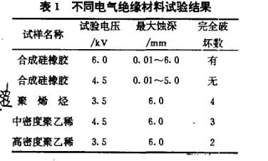 合成绝缘子人工加速老化试验