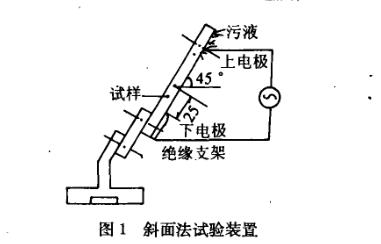 合成绝缘子人工加速老化试验过程