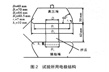 含缺陷复合绝缘子加速老化试验准备