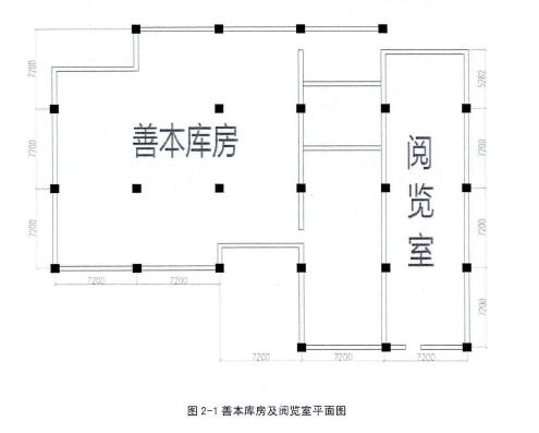 恒温恒湿空调系统设计