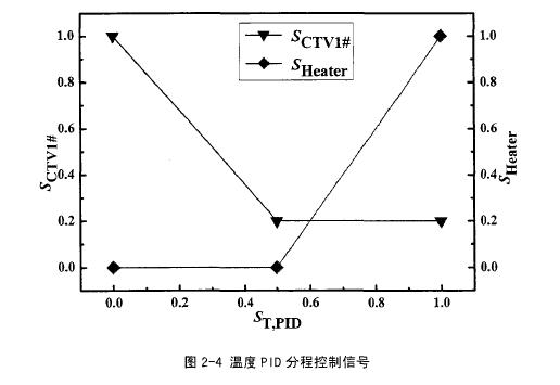 恒温恒湿空调系统设计要求