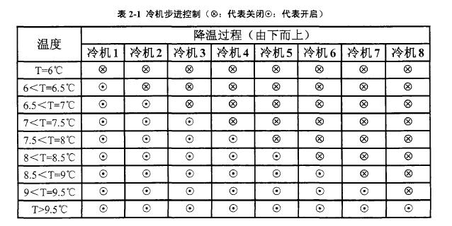 恒温恒湿空调系统设计灵感来源