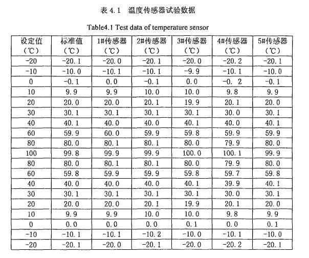 环境试验箱系统量值