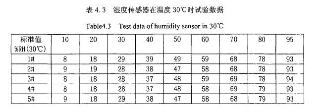 环境试验箱系统量值标定计算