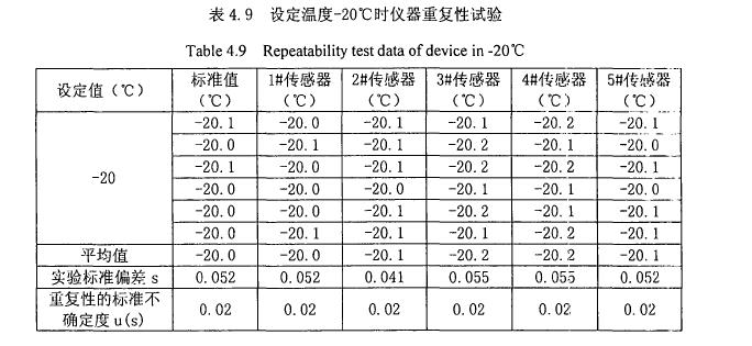 试验设备装置重复性试验