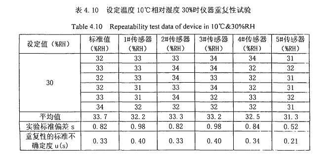 试验设备装置稳定性试验