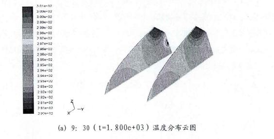 温度试验三维非稳态模拟数据