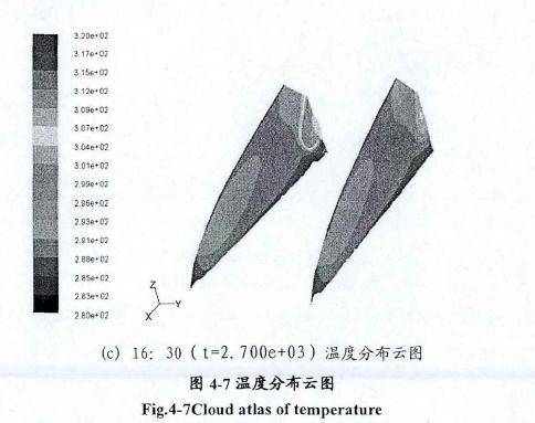 日光温度试验三维非稳态模拟试验