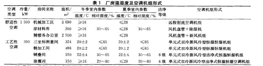 双冷源风冷恒温恒湿机空调