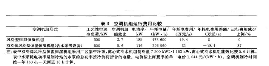 双冷源风冷恒温恒湿机空调系统维护