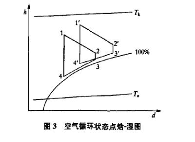 热泵干燥装置问题