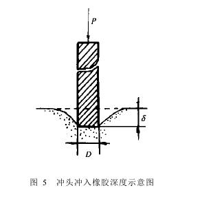 跌落冲击台改进措施