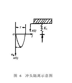 跌落冲击台改进内容