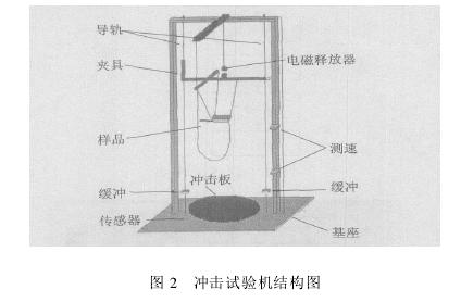 微電(diàn)子冲击试验机设计