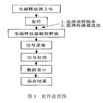 微電(diàn)子冲击试验机