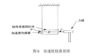 微電(diàn)子冲击试验机试验过程