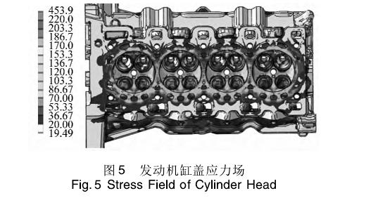 缸盖冷热冲击低周疲劳分(fēn)析要求