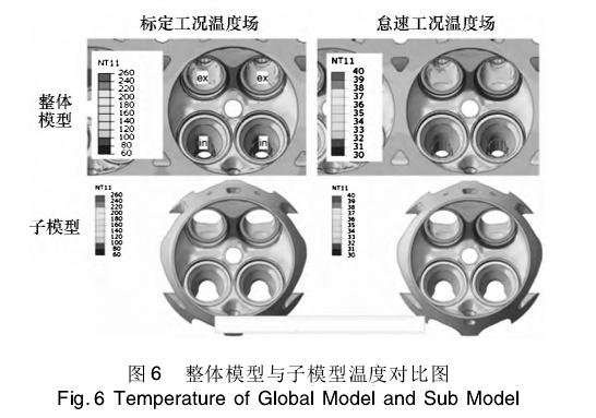 缸盖冷热冲击低周疲劳分(fēn)析示意图