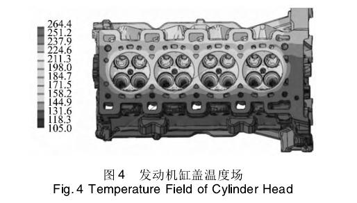 缸盖冷热冲击低周疲劳分(fēn)析内容