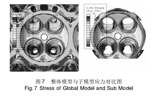 缸盖冷热冲击低周疲劳分(fēn)析介绍