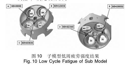 缸盖冷热冲击低周疲劳分(fēn)析