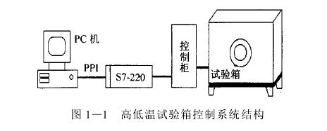 高低温试验箱微机自动控制系统