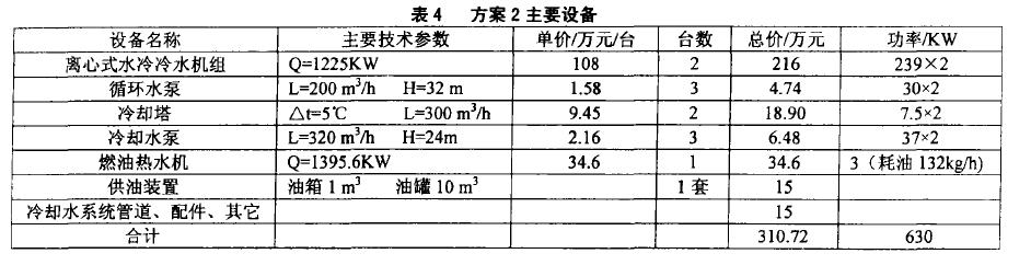 空调冷热源设计方案说明