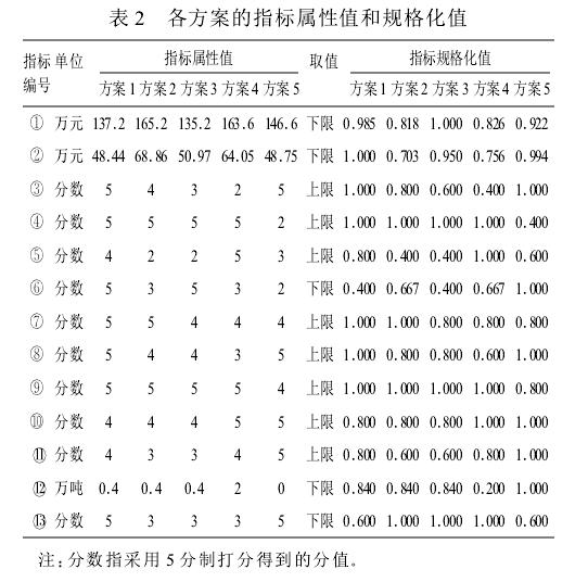 空调冷热源设计方案