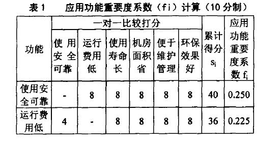 空调冷热源设计方案