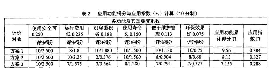 空调冷热源设计方案问题