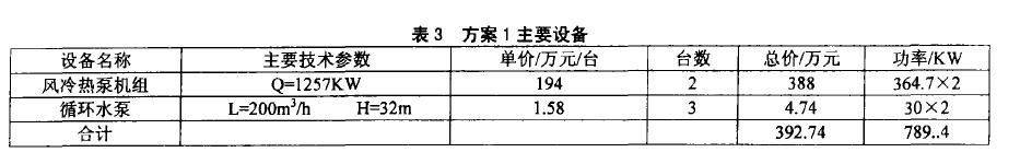 空调冷热源设计方案评选