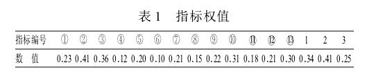 空调冷热源方案优劣评价