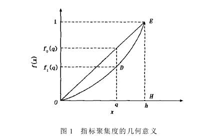 空调冷热源方案优劣品评