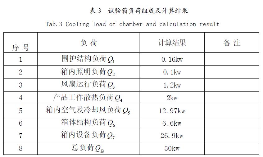 环境试验设备冷却负荷