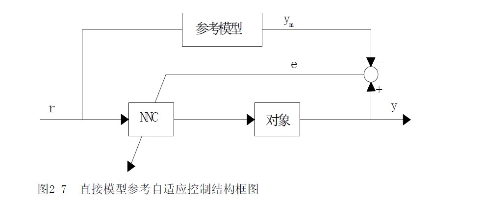 可(kě)靠性增長(cháng)试验模式