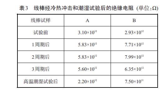 无挥发浸渍树脂