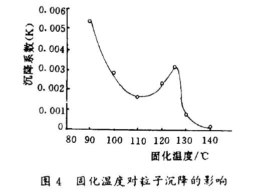 干式变压器环氧树脂浇注试验