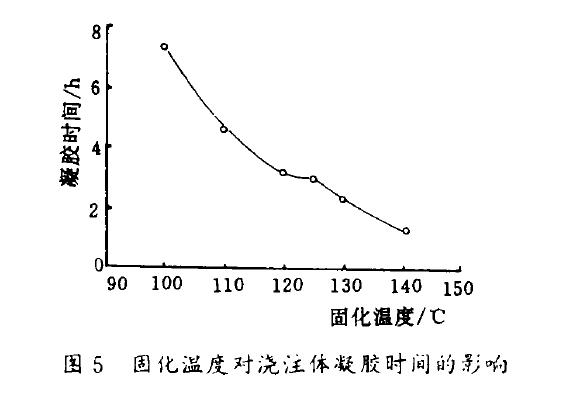 干式变压器试验结果