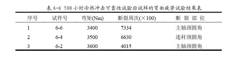 曲轴疲劳试验