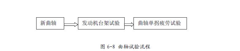 曲轴疲劳实验测试