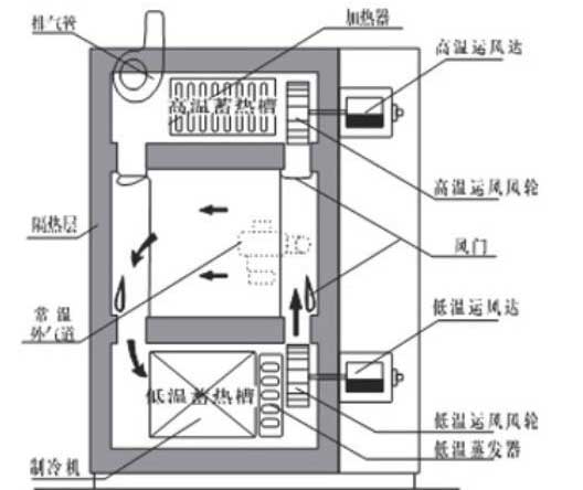 三箱式冷热冲击试验箱