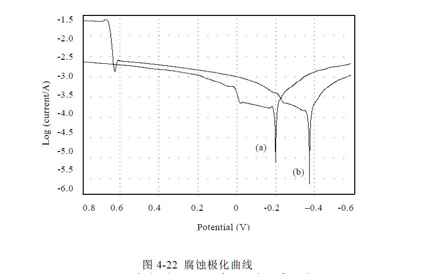 微弧氧化陶瓷层实验探究