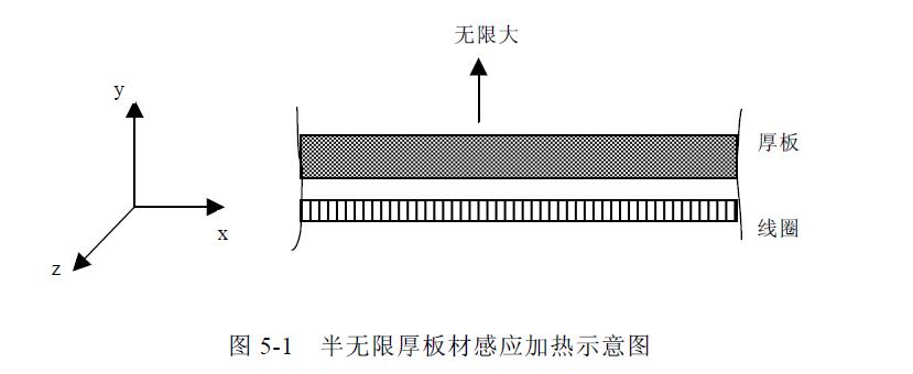 電(diàn)弧喷涂铝层感应