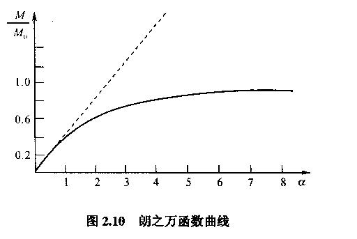 電(diàn)压测量法