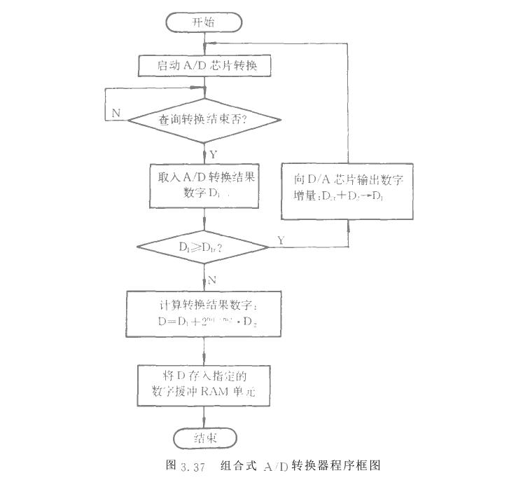 微机控制组合式高分(fēn)辨率A/D转换器