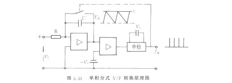 频率信号与相位信号内容