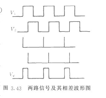 相差信号内容